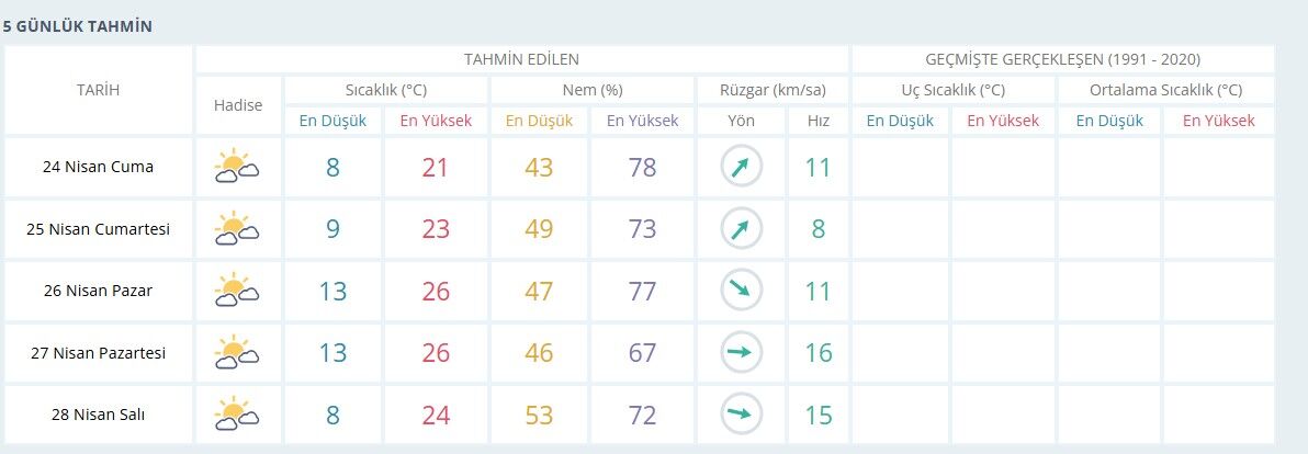 Salihli Güneşli Hava (2)