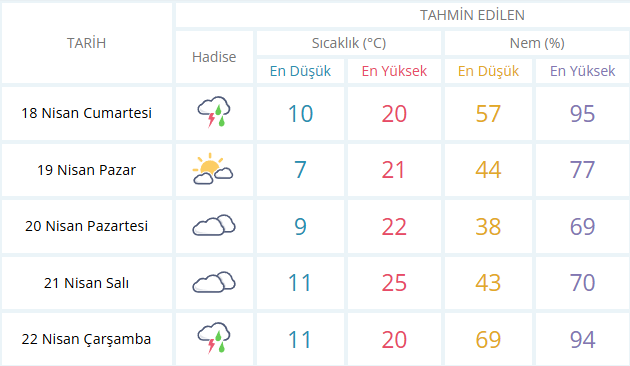 Salihli Hava Durumu-5