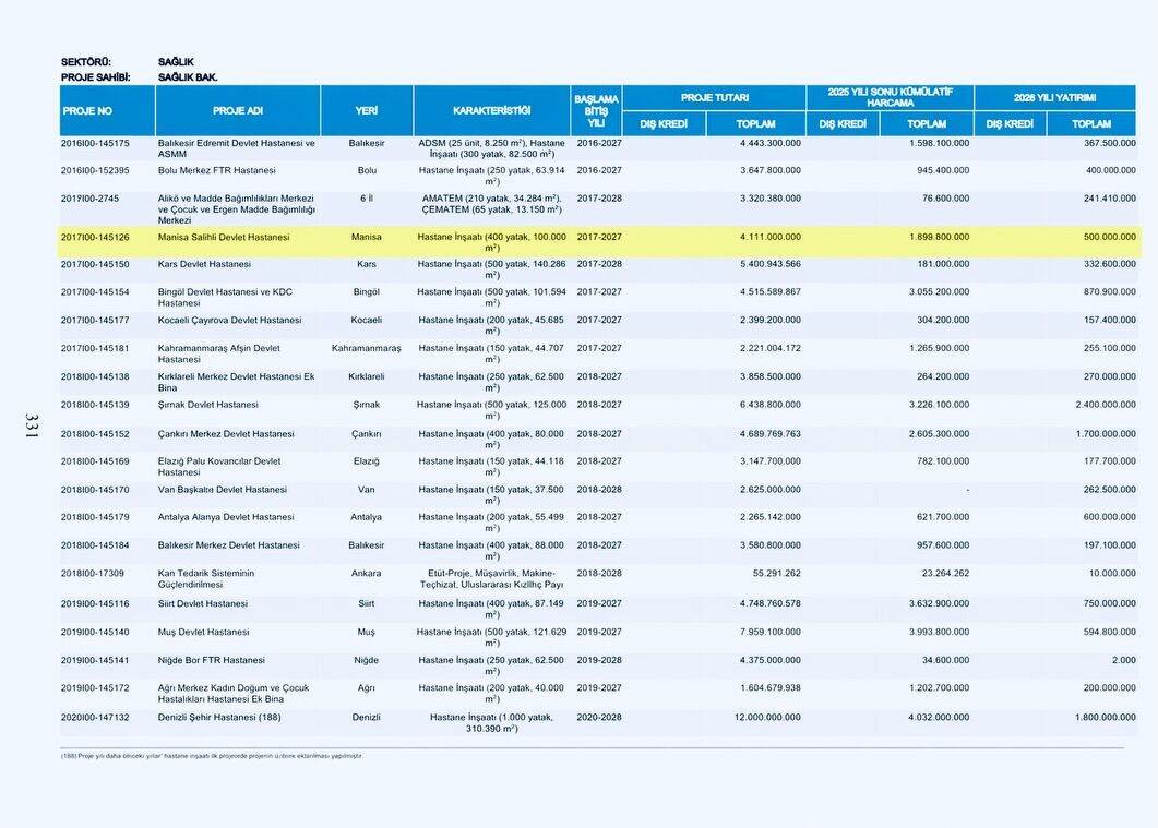 Sunat’tan Hastane Arazisi Kararına Tepki “Yeni Yapılmadan Eskisi Satışta” (2)