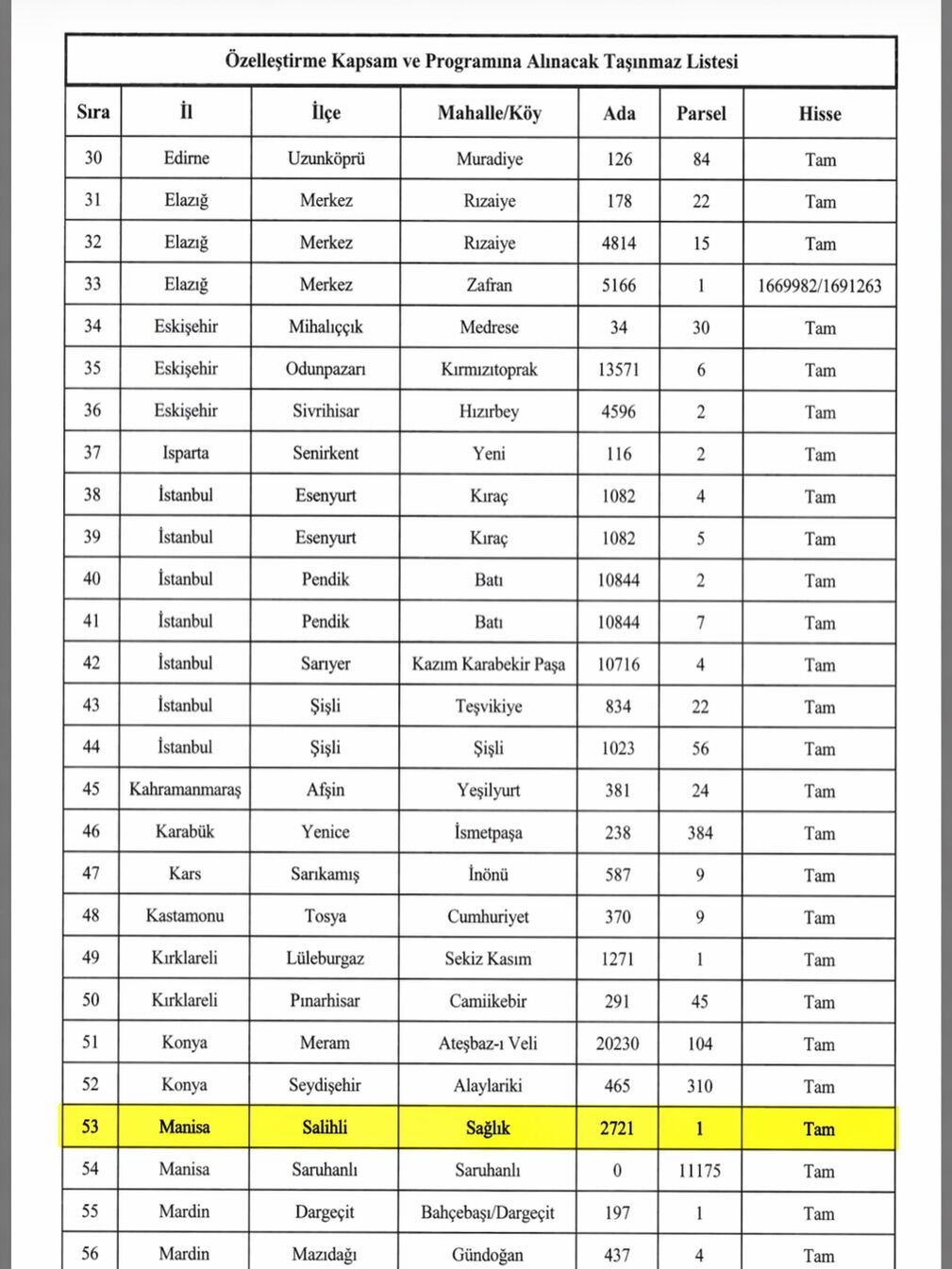 Sunat’tan Hastane Arazisi Kararına Tepki “Yeni Yapılmadan Eskisi Satışta” (9)