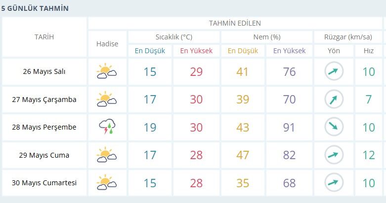 Hava-6