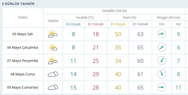 Hava Salihli