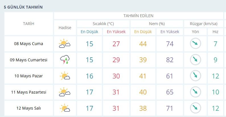 Kavurucu Sıcaklıklar