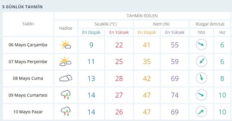 Sağanakaaa