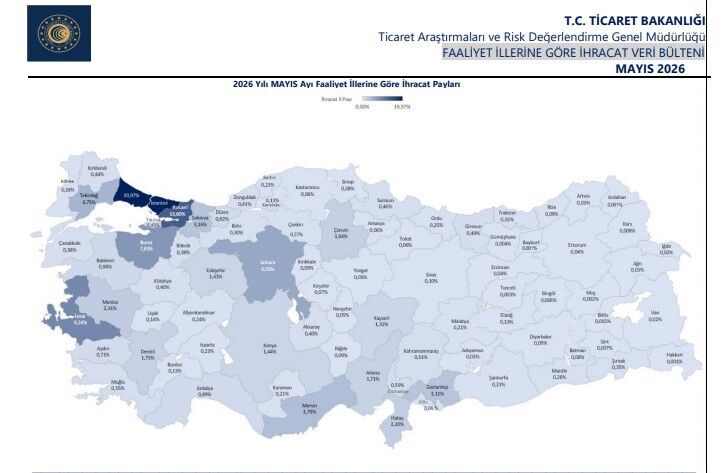 Ticaret Bakanligi Acikladi Ihracat 5 Ayda 111 Milyar Dolari Asti (2)