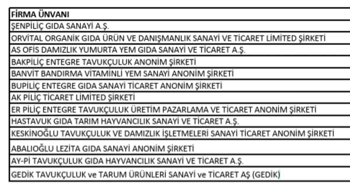 Turkiyenin Beyaz Et Sektorunde Deprem Kayyum Atandi Ceolar Gozaltinda (2)-1