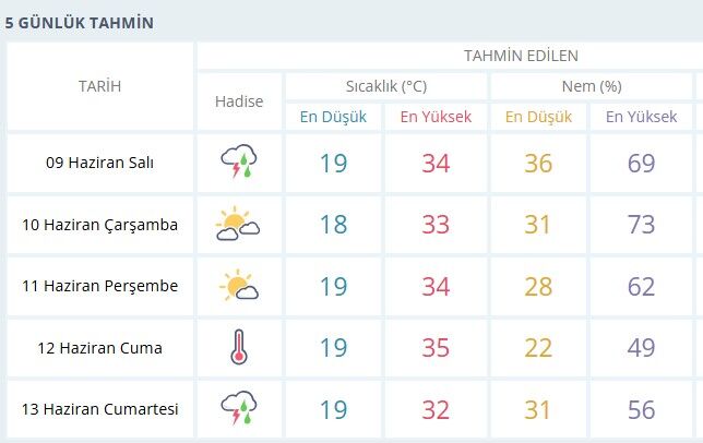 Yağışlı Hava Salllişi
