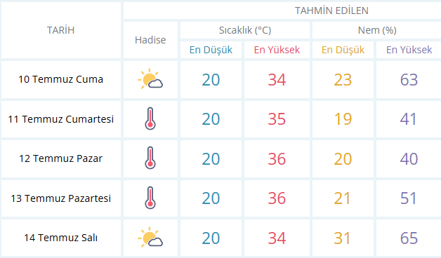 10 Temmuz 2026 Cuma Salihli Hava Durumu