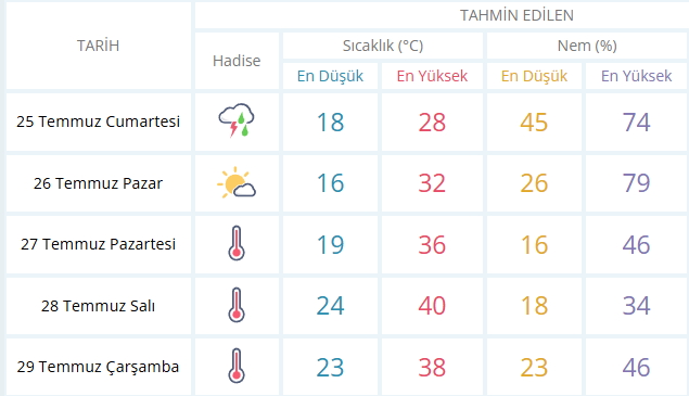 25 Temmuz 2026 Cumartesi Salihli Hava Durumu