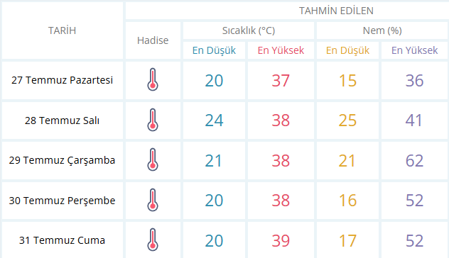 27 Temmuz 2026 Pazartesi Salihli Hava Durumu