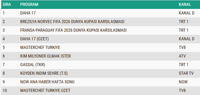 5 Temmuz 2026 Pazar 20+Abc1