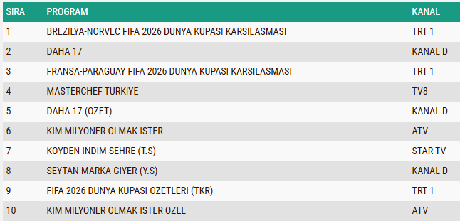 5 Temmuz 2026 Pazar Ab Reyting Sonuçları