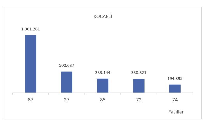 Ihracat (4)
