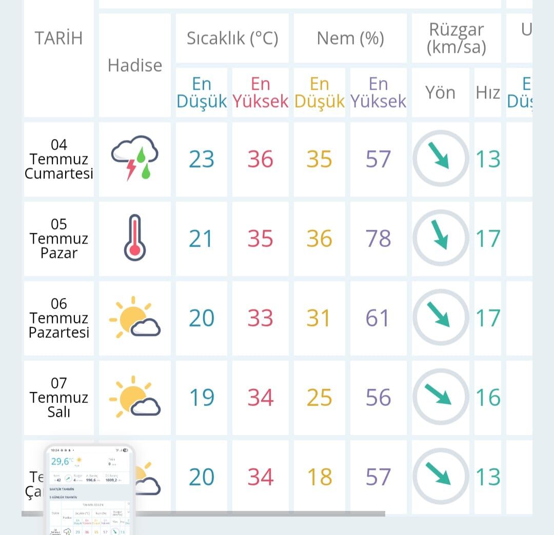 Salihli Hvv
