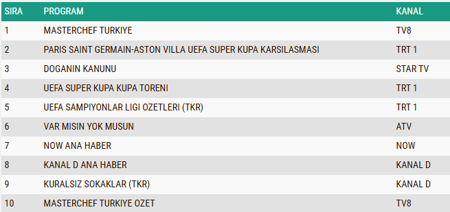 12 Ağustos 2026 Çarşamba Ab Reting Sonuçları