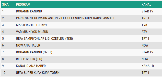 12 Ağustos 2026 Çarşamba Abc Reting Sonuçları