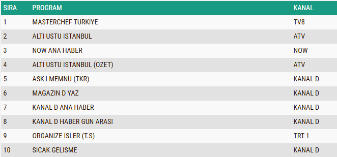 17 Ağustos 2026 Pazartesi Ab Reyting Sonuçları