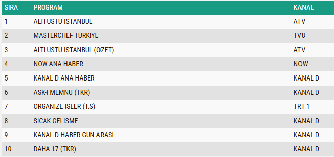 17 Ağustos 2026 Pazartesi Abc Reyting Sonuçları
