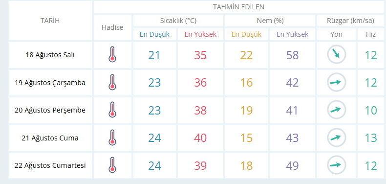 Hvv