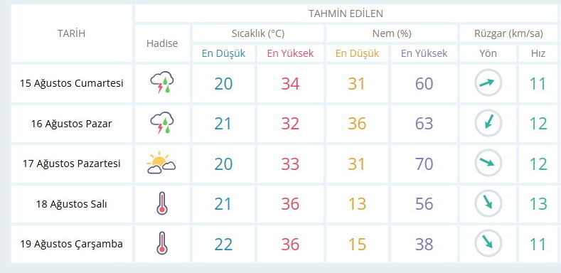 Sağanakkk