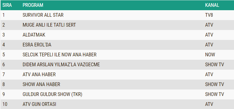 REYTİNG SONUÇLARI